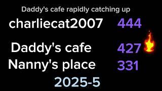 Cafeland World Kitchen: charliecat2007 VS Daddy's cafe VS. Nanny's place [2023-2028] 3 way war!