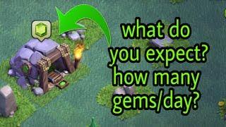 Clash Of Clans how many gems you expect from GEM mine ???