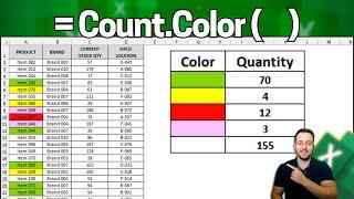 How to Count Cell Colors in Excel with a Formula | Count Colored Cells | 2 Methods