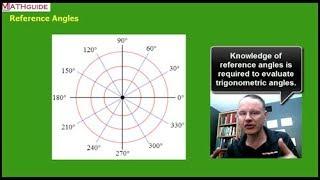 Reference Angles