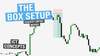 Box Setup - The Easiest Entry Model? - ICT Concepts