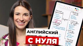 Как выучить английский самостоятельно с нуля - построение программы, расписания, подбор материалов