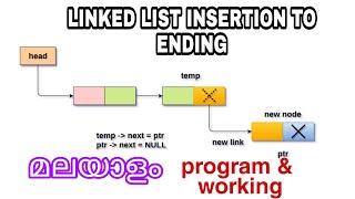 LINKED LIST INSERTION | ENDING | PROGRAM AND LOGIC OF WORKING | MALAYALAM