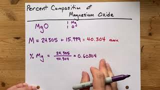 Percent Composition of Magnesium Oxide (MgO)