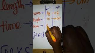 mks and cgs system