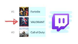 Top 10 Most Streamed Games on Twitch (May 2020)