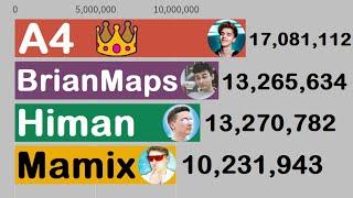 А4 против HiMan против TheBrianMaps против It's Mamix - Гонка Подписчиков - Sub History (2013-2020)