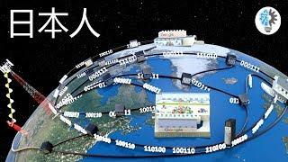 インターネットの仕組みとは？