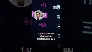 1 บาท = 4.59 เยน เงินเยนอ่อนค่า มากที่สุดในรอบ 30 ปี | ย่อโลกเศรษฐกิจ 26 ธ.ค. 67