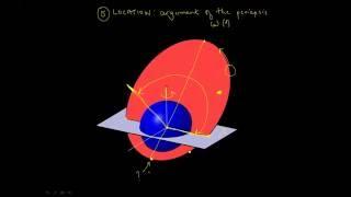 GPS / GNSS RINEX Navigation File - Keplerian Orbital Elements Explained