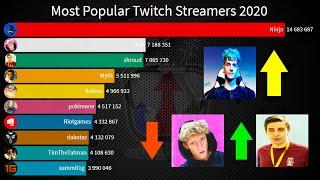 Top 10 Most Popular Twitch Streamers 2020 | Most Subscribed Twitch Streamers 2020