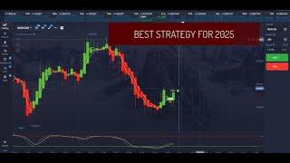 Moving Average indicator for trading | binary options strategy 2025 | Binary option trading 2025