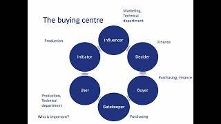 Chapter B2B The Buying Centre