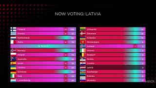 Eurovision 2025  Voting Simulation (TOP 26)