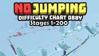 (OUTDATED) No Jumping Obby Stages 1-200