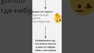 Как учить программирование? #android #kotlin #программирование