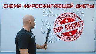 Хитрая Диета до 10% жира / Схема Жиросжигания / План Питания Ч.1