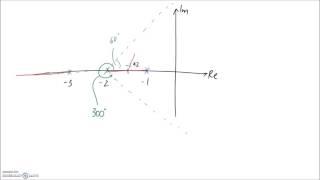 Drawing Root Locus #2