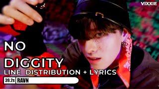 ONEUS - NO DIGGITY | Line Distribution + Lyrics