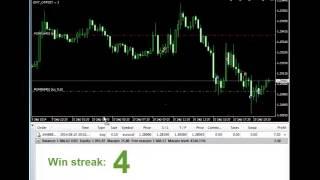 Free Forex Robot - how to make money online by using Fx MAXI Robot