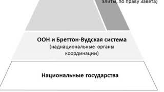 Андрей Школьников Очерк о стратегии Иудейского проекта