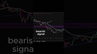 EMA STRATEGY MADE ME RICH #crypto #trading #stockmarket