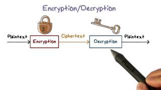 Decryption