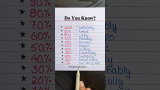 Do You Know? #onlinesclasses #englishlanguage #englishlearningclass #grammar #education #trending