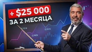 Что делать на сложном рынке? Практический урок от Шефа 