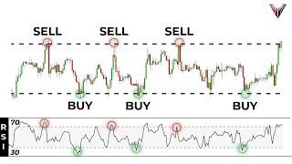 The Only RSI Indicator Trading Video You Will Ever Need... (Beginners Guide)