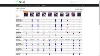 Introducing the light.gg Destiny 2 Item Comparer