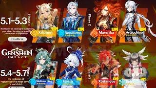 OLD SPECULATION !! 5.1 to 5.7 Banner ROADMAP Changes Mavuika, Columbina, Capitano - Genshin Impact