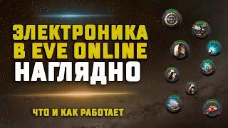 EVE Online. ЭЛЕКТРОНИКА ПОНЯТНЫМ ЯЗЫКОМ. Как работают модули на практике