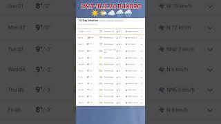 Ob havo Buxoro | об хаво Бухоро | прогноз погоды Бухары