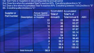 How to do Spend Analaysis