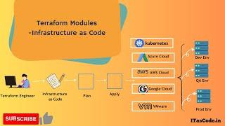 Terraform Modules with #Azure #AWS #InfrastructureAutomation-Your Cloud Automation Game-Changer 