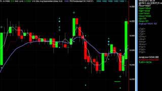 NetPicks PTU Trend Jumper Free Trading System Strategy - Dow Emini Futures YM