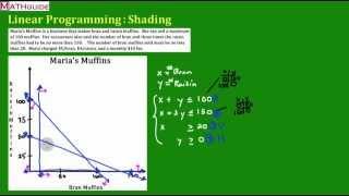 Linear Programming #3: Shading the Feasible Region