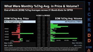 SPRB Price and Volume Analysis by 650 Day Look Back SPRB Stock Analysis for Spruce Biosciences Stock