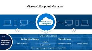 Microsoft Endpoint Manager  - Bölüm 1