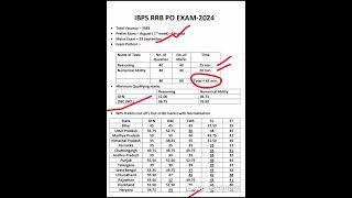 IBPS RRB PO Prelims Cut off 2024 | IBPS RRB PO Mains Cut off 2024 | IBPS RRB PO Final Cut off 2024