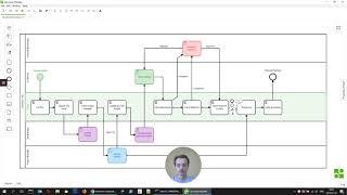 Automate Business Process with Camunda BPM