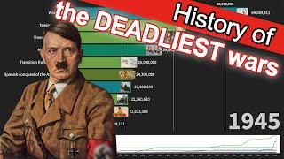 Deadliest Wars in History of mankind