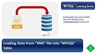 MYSQL Loading data from XML file into table