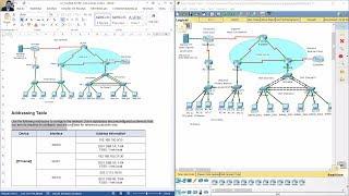 Scaling Networks 6.0 Practice Skills Assessment EIGRP