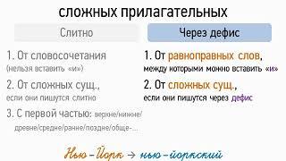 Правописание сложных прилагательных (6 класс, видеоурок-презентация)