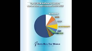 Top 10 HCM Software Vendors, Market Size and Forecast 2020 2025