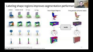 [CVPRW23 StruCo3D] Spotlight Presentation: Kenny Johns