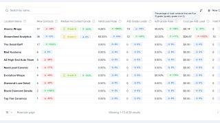 35+ New marketing/sales metrics for GoHighLevel!