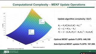 Analysis and Design of a Sub Optimal Mekf for Low Earth Orbit Attitude Estimation Using a Radically